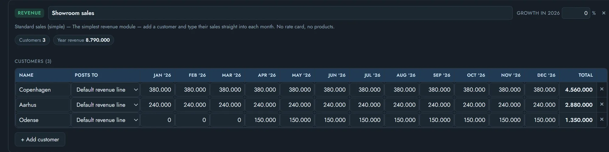The simple sales revenue driver in Scaleup FP&A.